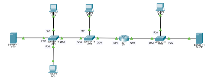 ⚔️ Lab Challenge #11 - DHCP Troubles in the Engineering VLAN
