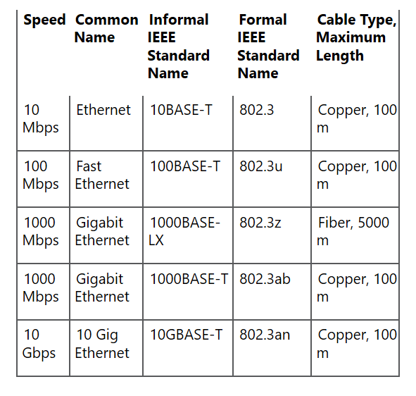 Do we always have to remember this terms and other terms?