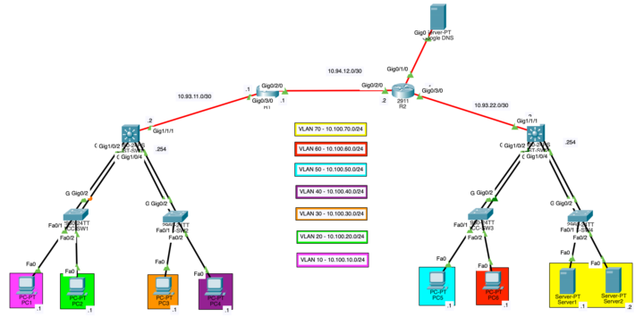 ⚔️ Lab Challenge #8 - The Aftermath of Change Night