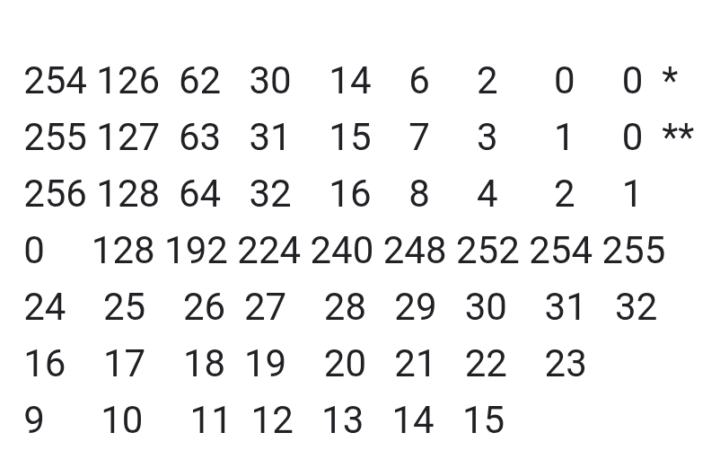 Subnetting cheatsheet 