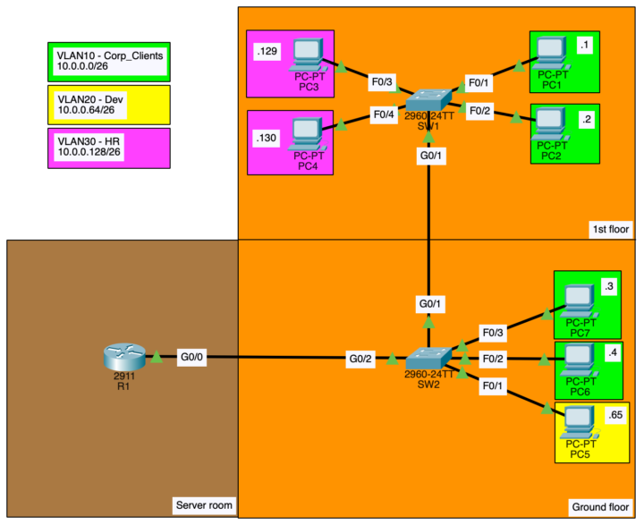 ⚔️ Lab Challenge #4 - The Mysterious Network Outage