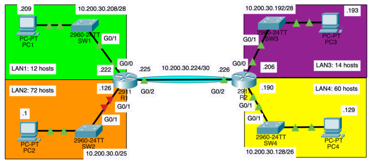 ⚔️ Lab Challenge #3 - The Intern’s Network Catastrophe