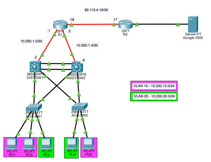 ⚔️ Lab Challenge #9 - The NAT Disaster