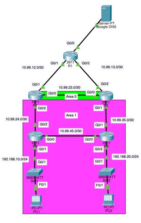 ⚔️ Lab Challenge #6 - No Internet Connectivity
