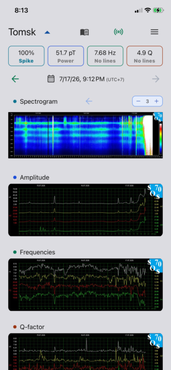 Schumann Resonance Is Blasting Off At 100% again! 