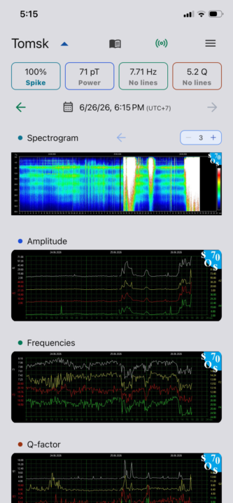 Schumann Spiking At 100%