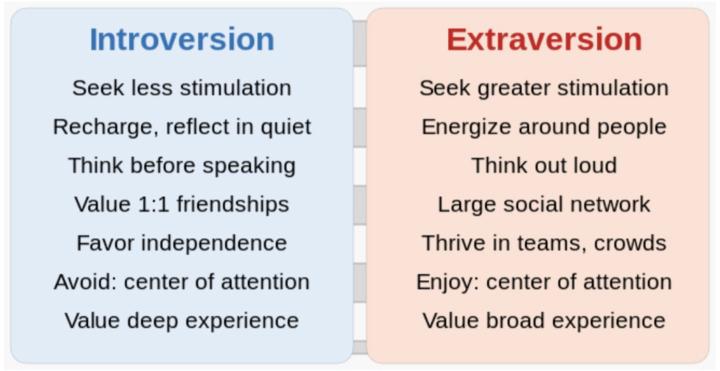 Which one are you?