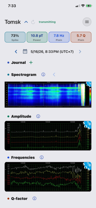 Schumann Resonance Is Spiking! 