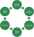 Breaking Negativity Cycles