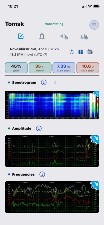 The Schumann Resonance Is Spiking! 😊