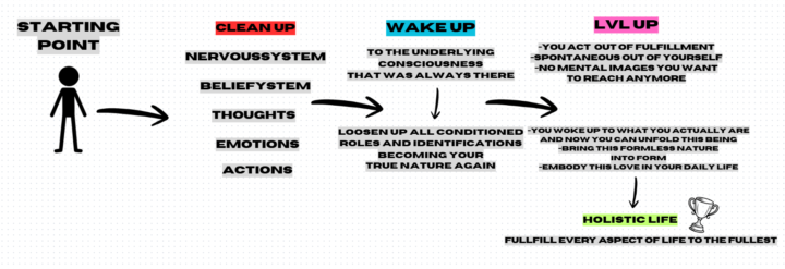  Clean Up, Wake Up, Level Up.