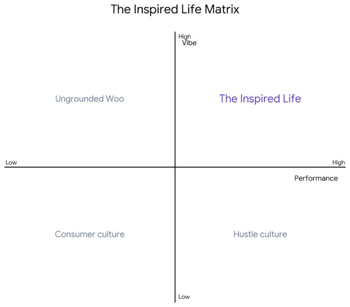 What quadrant are you in?