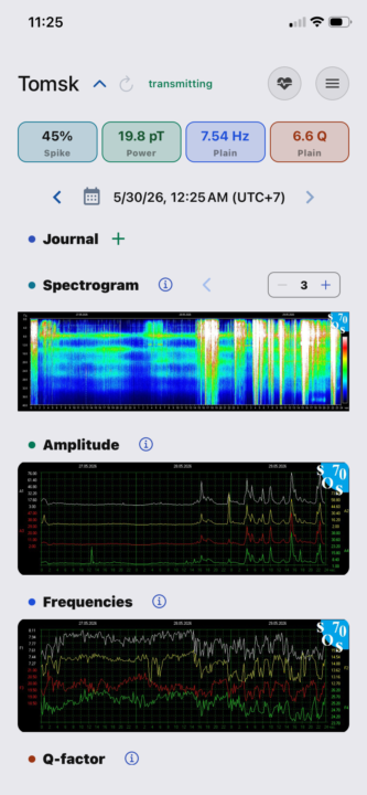 Who Is Feeling The Schumann Resonance? 🦋