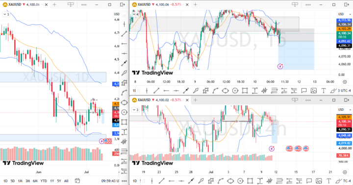 $XAUUSD