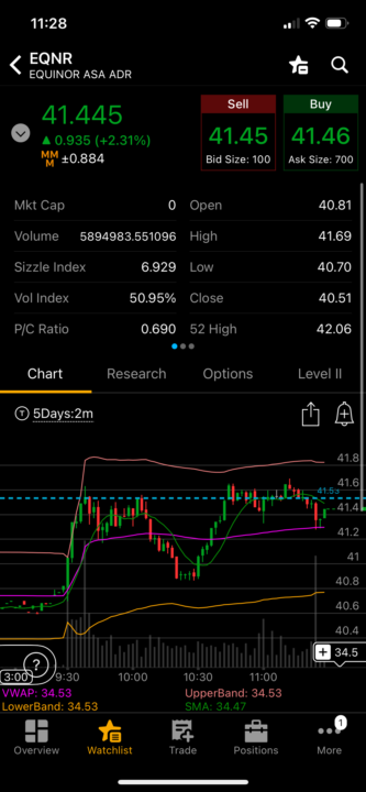 $EQNR