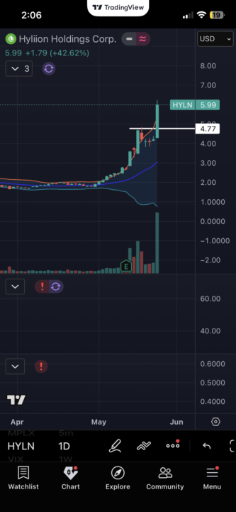 $HYLN