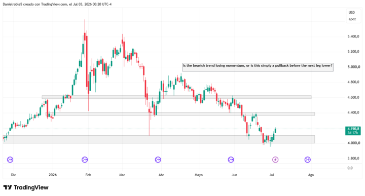 $GC
