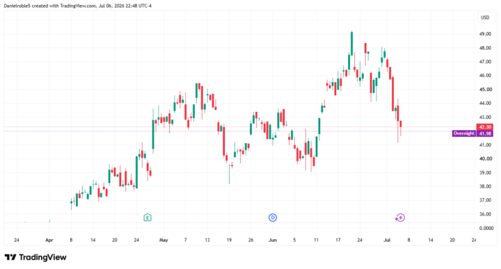 $ESI