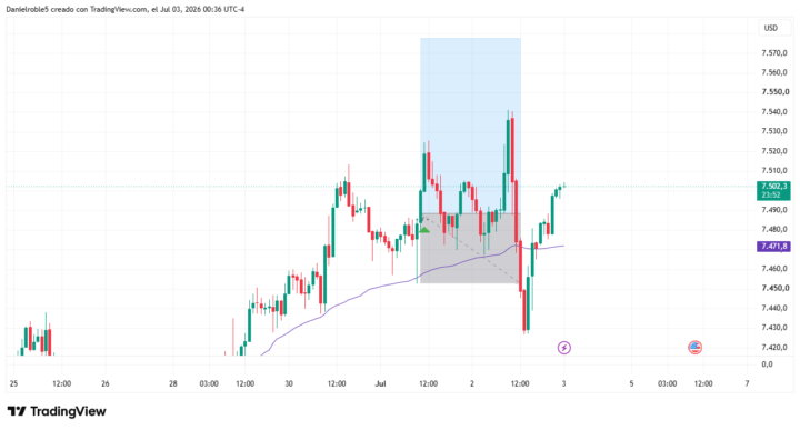 SP500