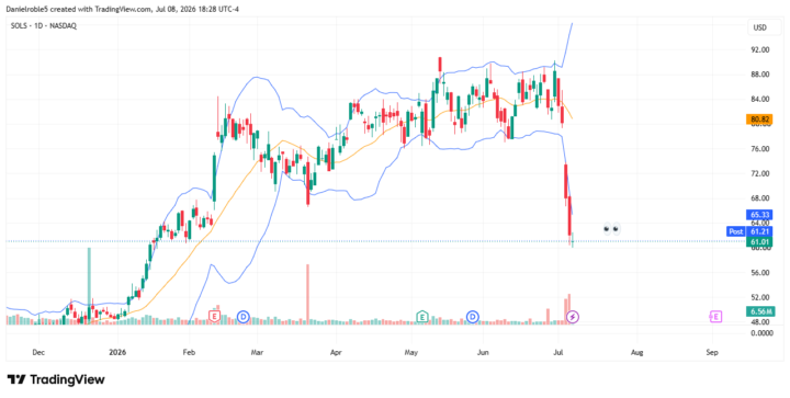 $SOLS
