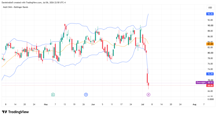 $SOLS