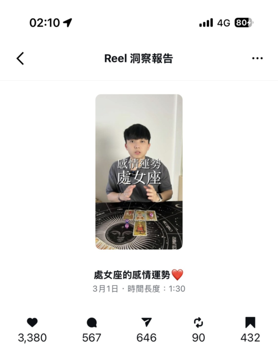 第一次真正感受到「自然流量」的感覺