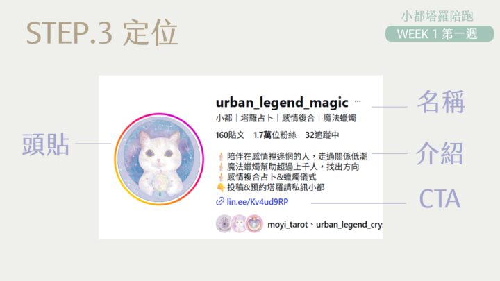 一分鐘檢視自己的塔羅品牌