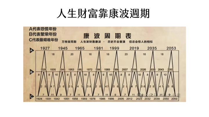 小都塔羅成長的六年之約正式開始！