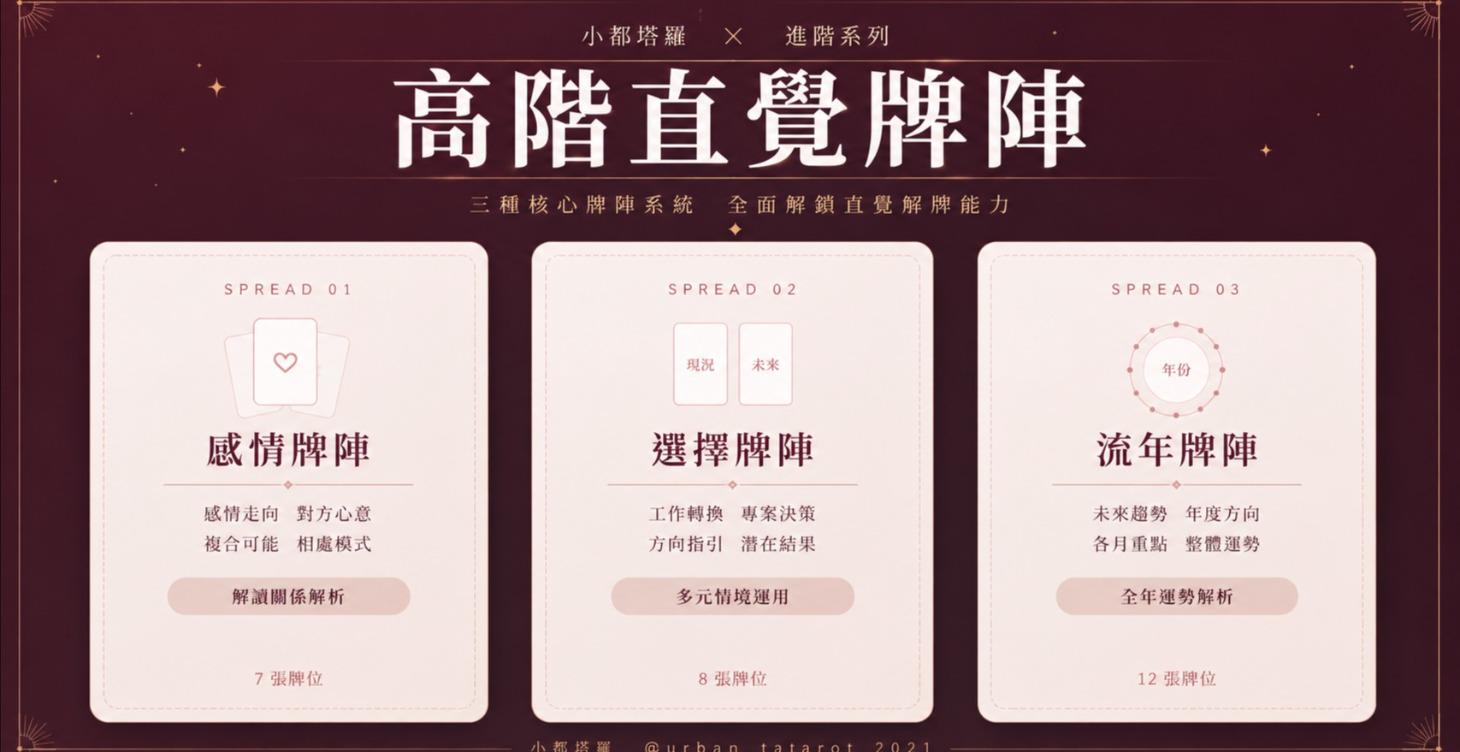 高階直覺三種牌陣｜塔羅占卜