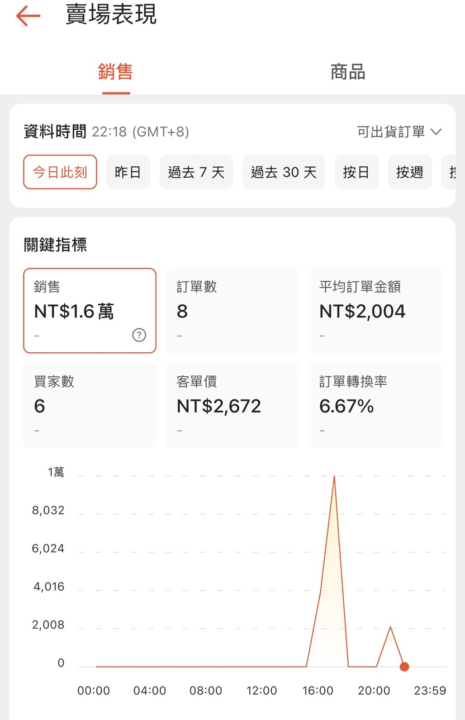 塔羅師一天訂單能超過2萬元以上的策略