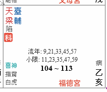 放上你們的紫微福德宮