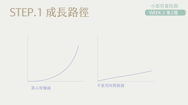 你一定要知道的「非線性方式」