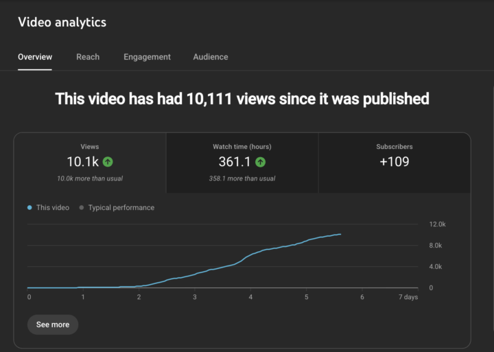 FIRST VIDEO OVER 10K VIEWS!