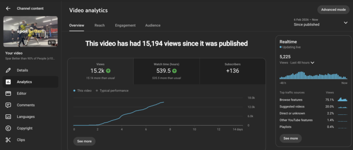 First Video over 15k views!