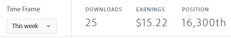 My weekly downloads and Some tips which i follow