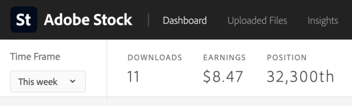📊 Adobe Stock Weekly Update