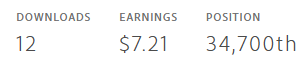 This weeks earnings needs improvement compared to last week