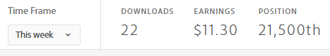 Good to see getting more downloads but not earnings