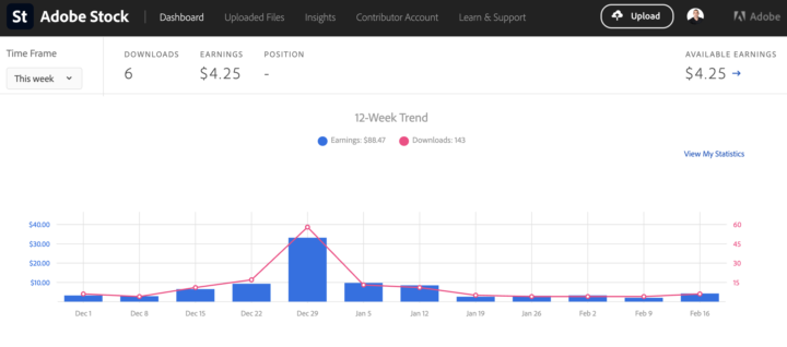 Weekly momentum update 📈