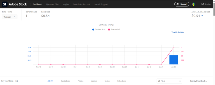 First sale since opening the account, thank God, after posting 49 photos