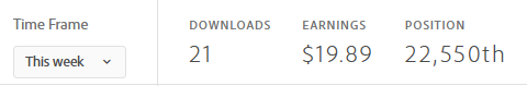 This week Downloads