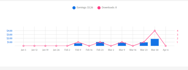 This is my downloads and earning so far, I make primarily single icons.