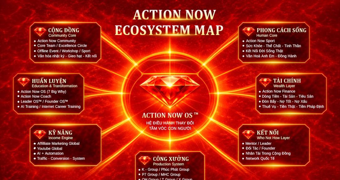 ACTION NOW OS