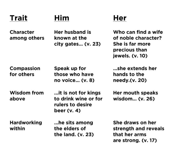 Welcome to The 31 Club