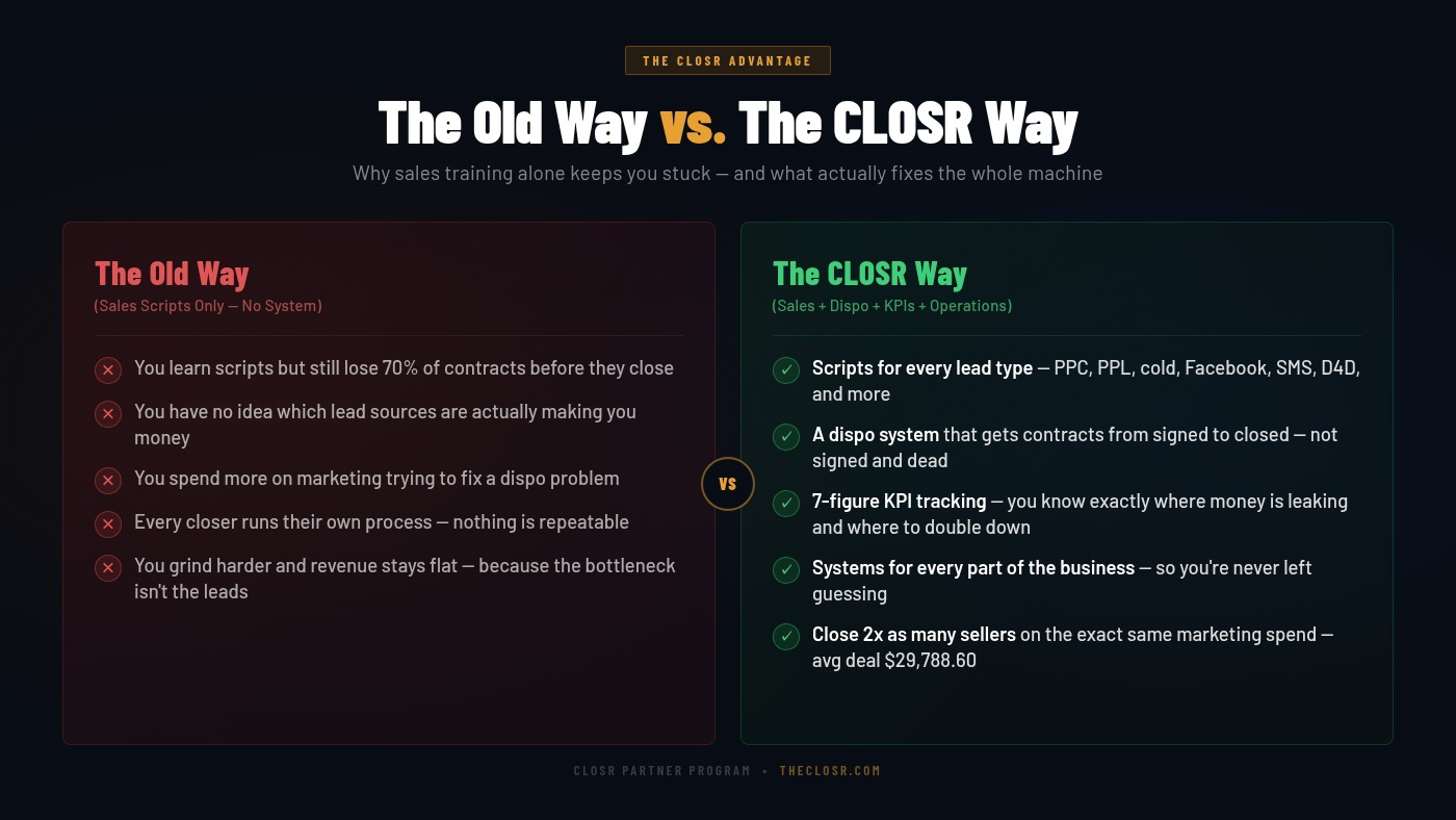 The Wholesale CEO (CLOSR)