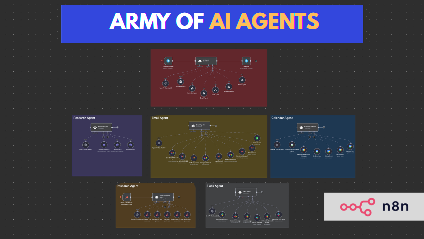 AI Builders Collective
