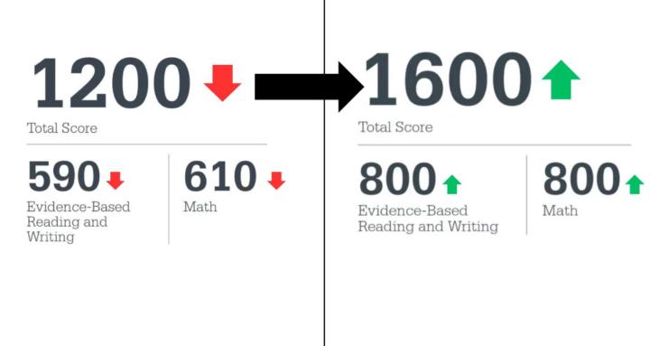 1600 SAT Protocol