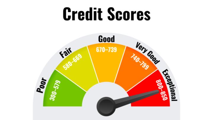 What’s your current credit score range?
