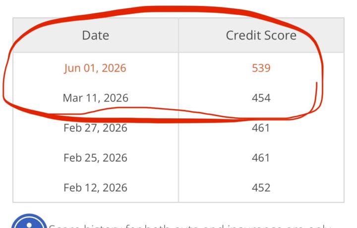 87 points up in a month ‼️🙏🏾