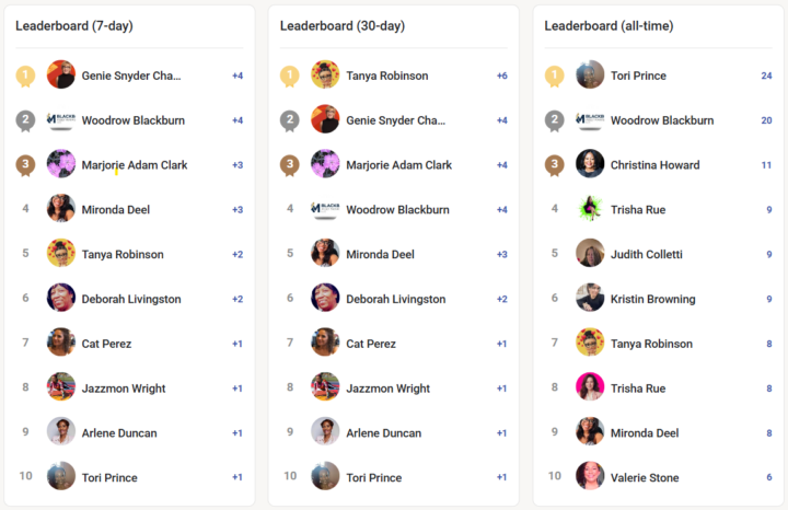 Congratulations to our Current Leaderboard Winners!